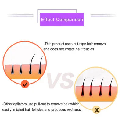 ʀᴀʀᴇ ᴡᴀʀᴇꜱ™Purple Epilator – آلة إزالة الشعر البنفسجية